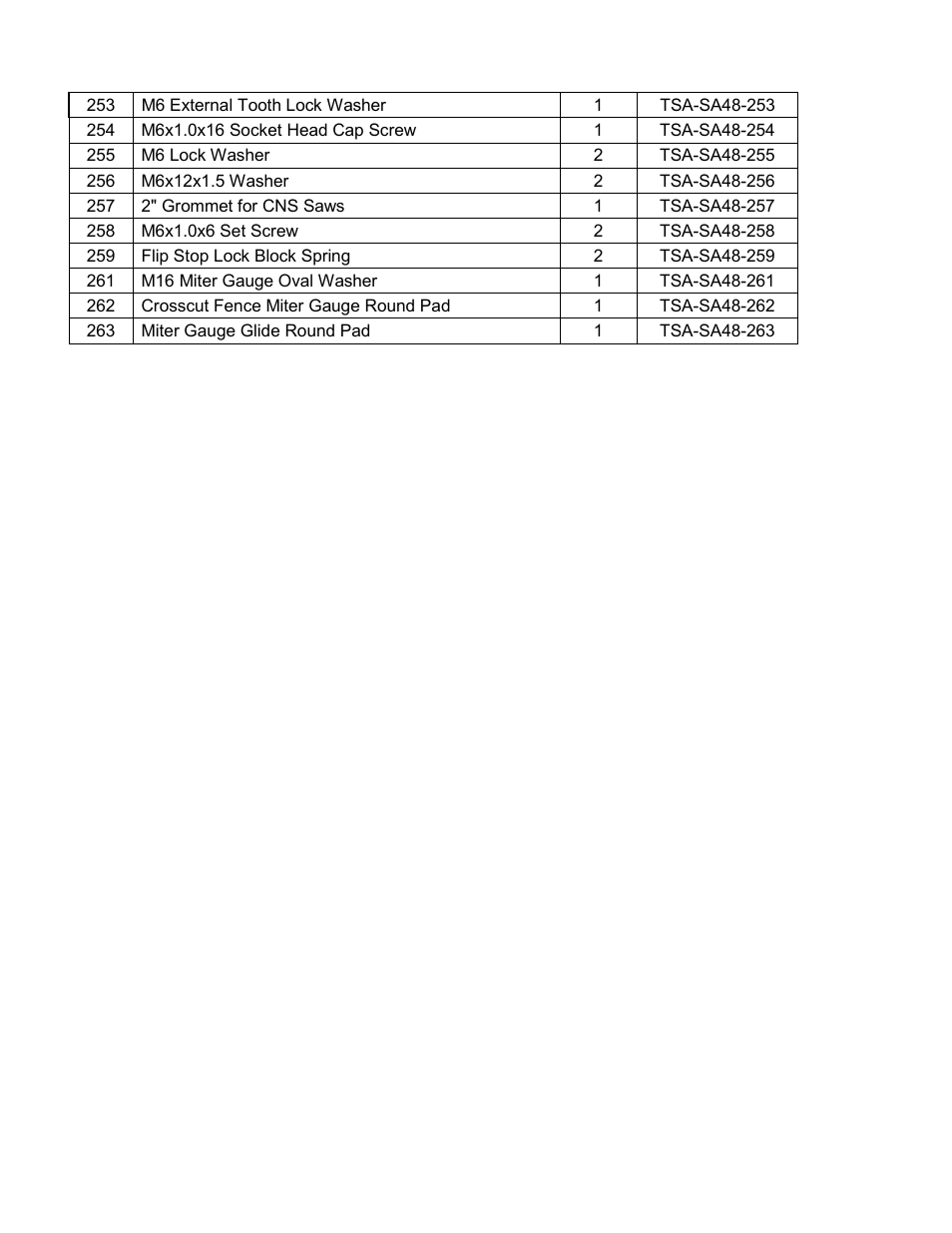 SawStop Sliding Crosscut Table User Manual | Page 21 / 21