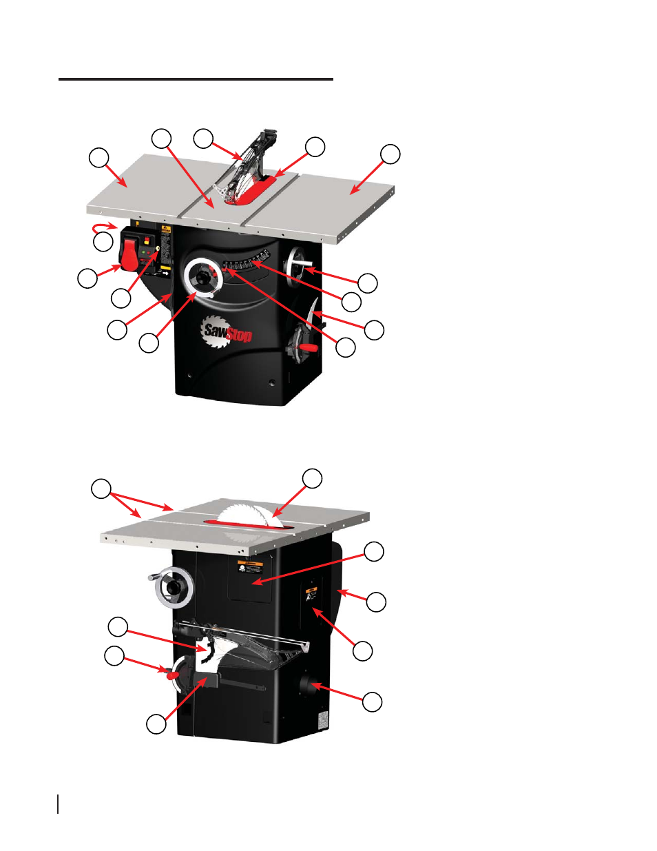 Get to know your saw, External components | SawStop 3.0HP User Manual | Page 28 / 123