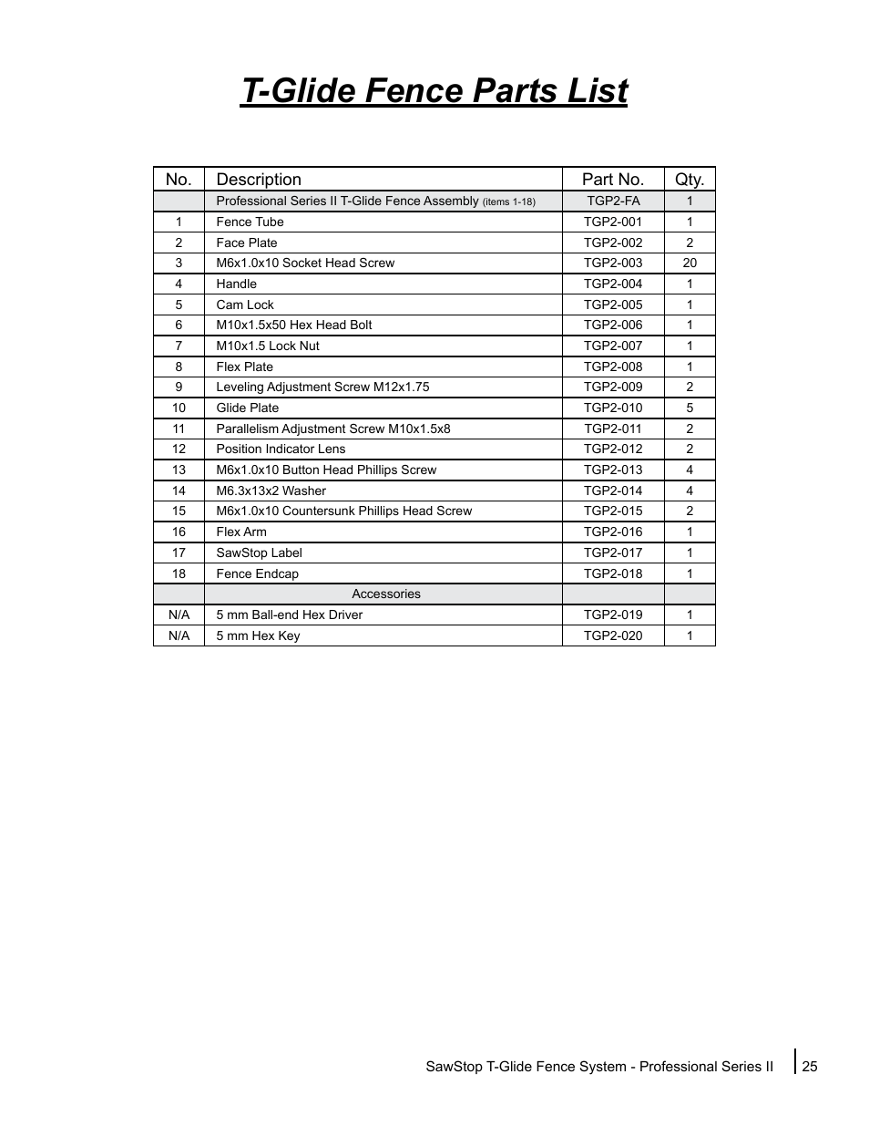 T-glide fence parts list, No. description part no. qty | SawStop T-Glide Fence System User Manual | Page 27 / 36