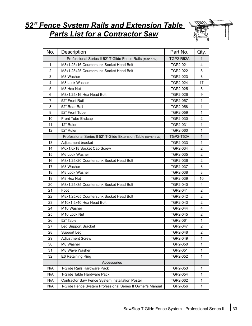 No. description part no. qty | SawStop T-Glide Fence System User Manual | Page 35 / 36