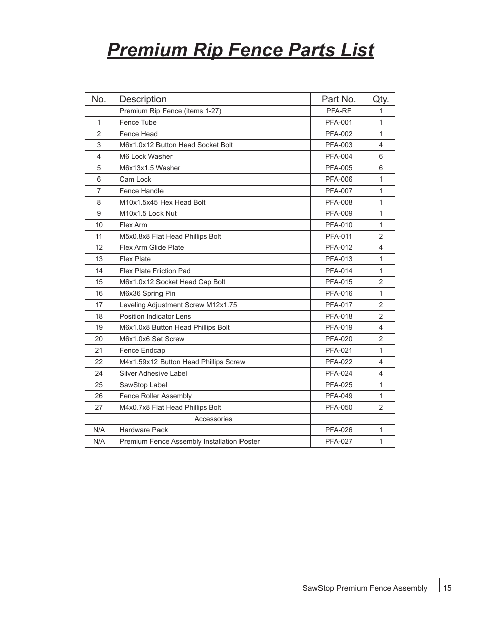 Premium rip fence parts list, No. description part no. qty | SawStop Premium Fence Assembly User Manual | Page 17 / 20