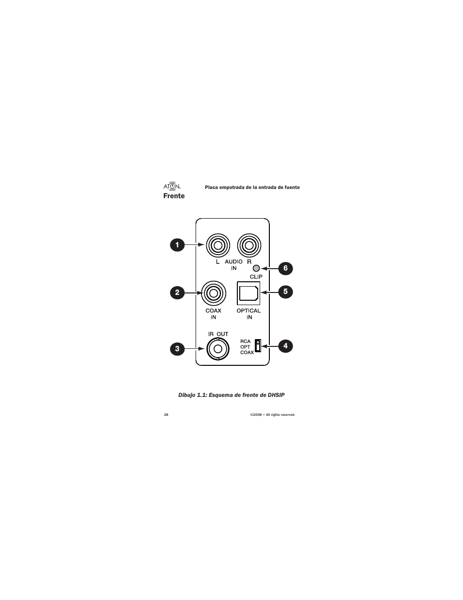 ATON Source Input Wall PlateWallplate DHSIP User Manual | Page 30 / 48