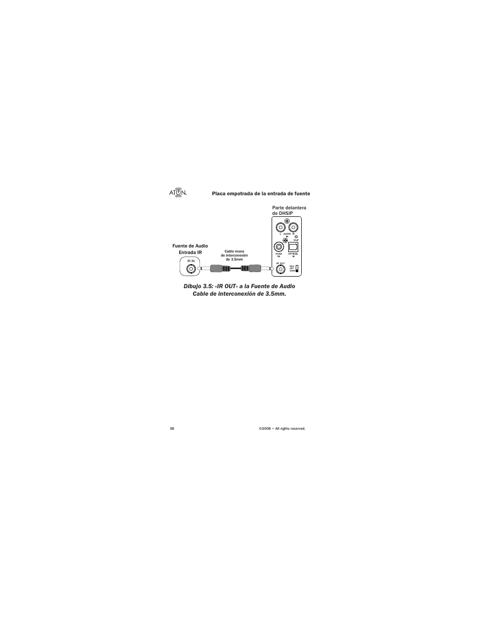 ATON Source Input Wall PlateWallplate DHSIP User Manual | Page 40 / 48
