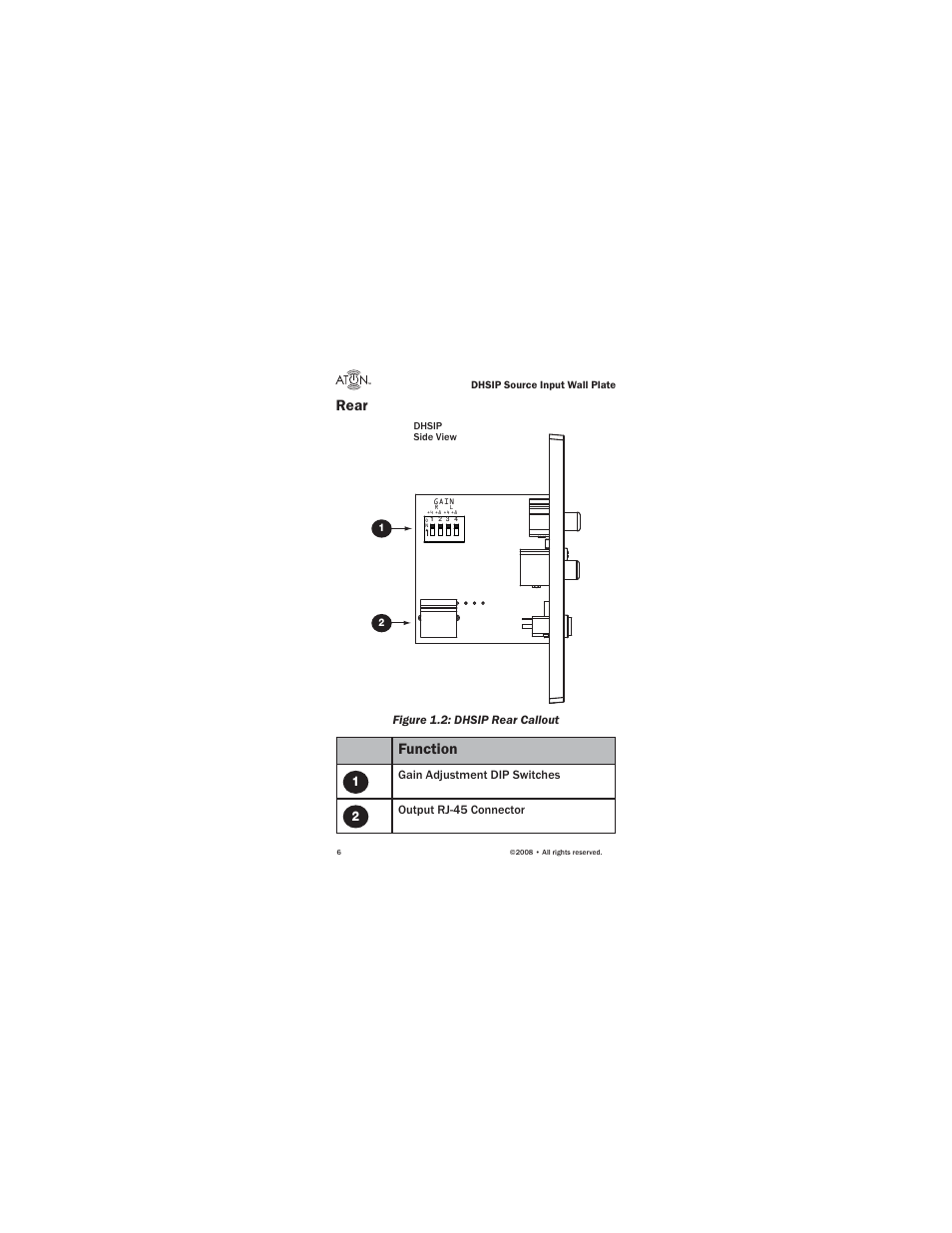 Rear, Function | ATON Source Input Wall PlateWallplate DHSIP User Manual | Page 8 / 48