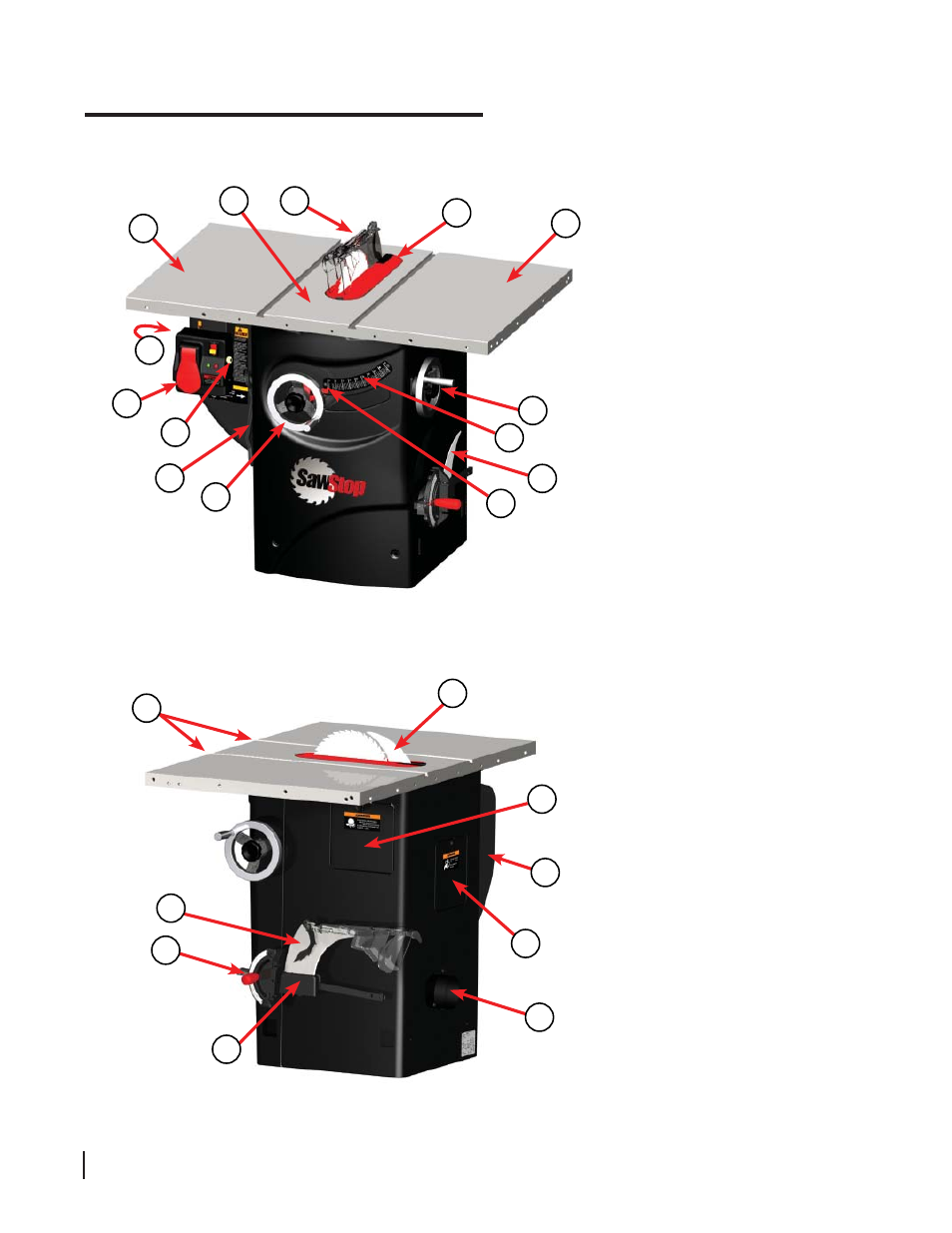 Get to know your saw, External components | SawStop 1.75HP User Manual | Page 28 / 123