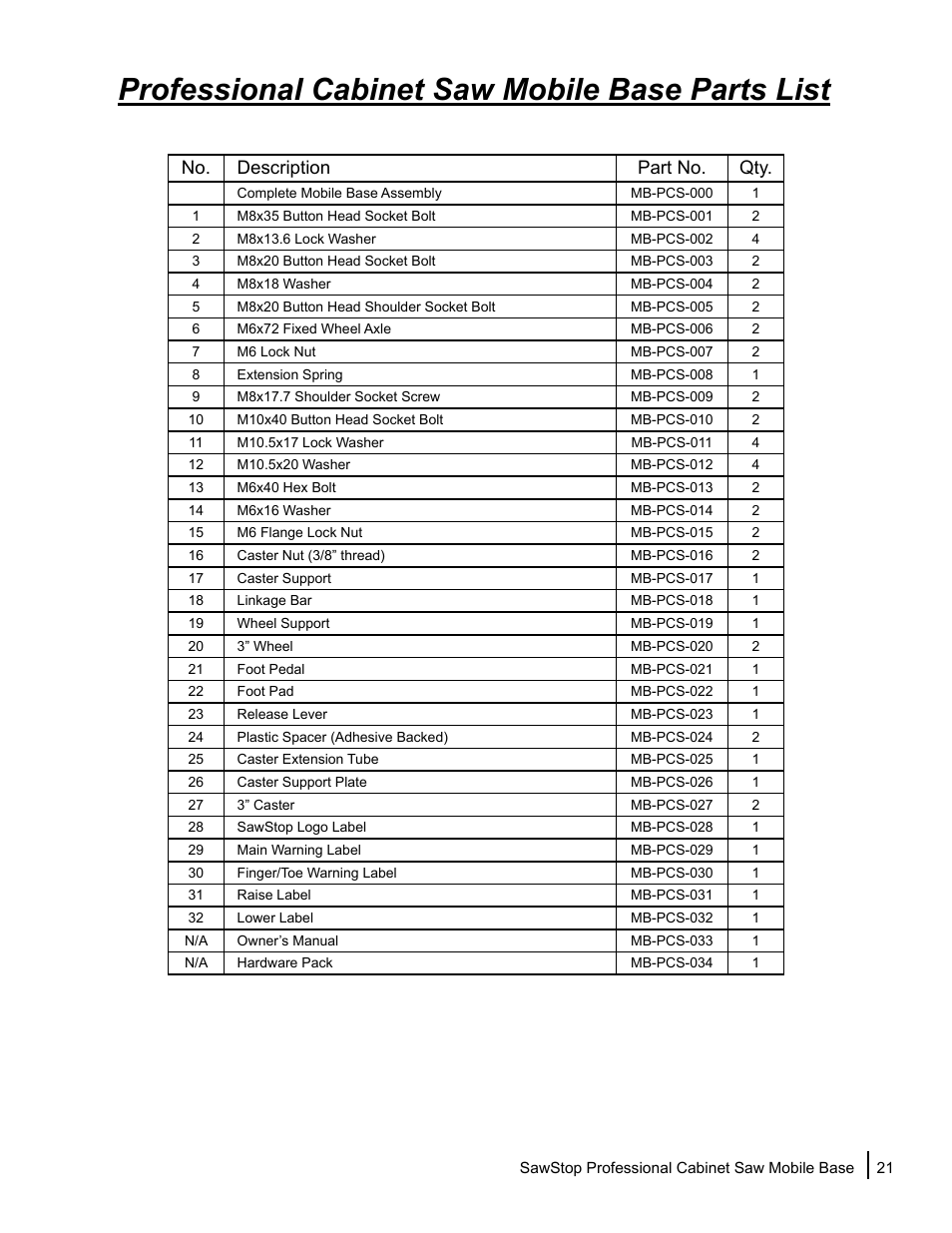 Professional cabinet saw mobile base parts list, No. description part no. qty | SawStop Mobile Base User Manual | Page 23 / 24