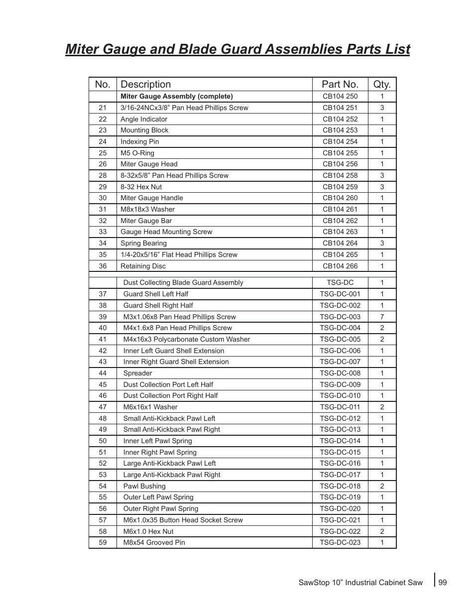 Miter gauge and blade guard assemblies parts list, No. description part no. qty | SawStop ICS73600 User Manual | Page 101 / 110