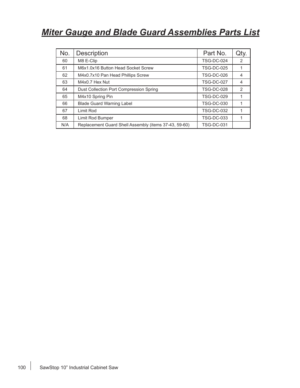 Miter gauge and blade guard assemblies parts list, No. description part no. qty | SawStop ICS73600 User Manual | Page 102 / 110