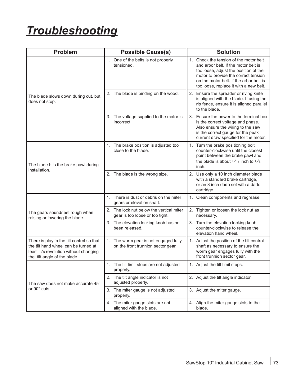 Troubleshooting, Problem possible cause(s) solution | SawStop ICS73600 User Manual | Page 75 / 110