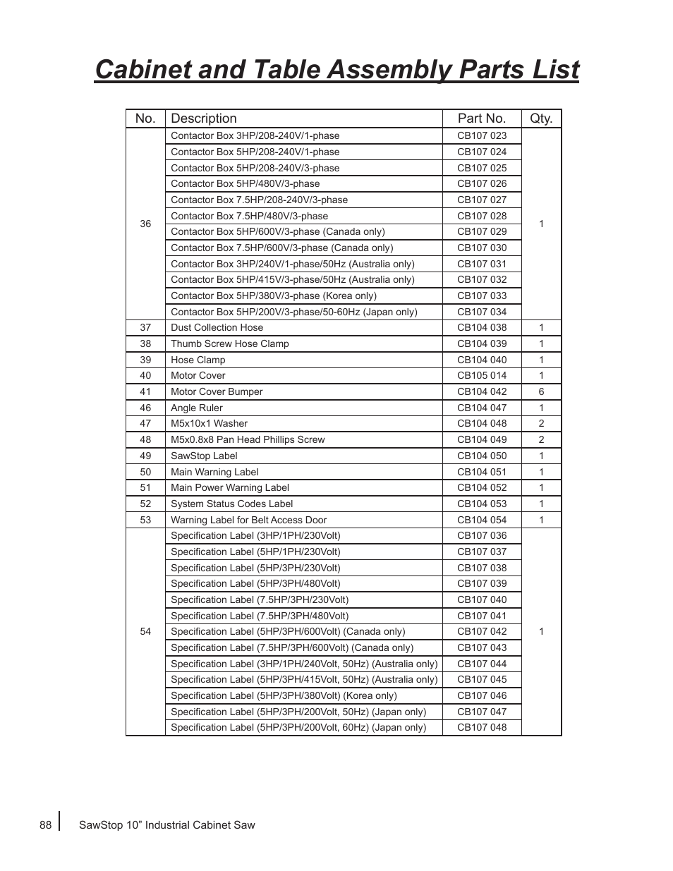 Cabinet and table assembly parts list, No. description part no. qty | SawStop ICS73600 User Manual | Page 90 / 110