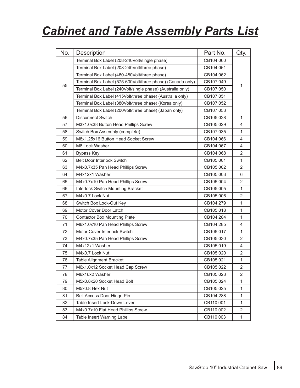 Cabinet and table assembly parts list, No. description part no. qty | SawStop ICS73600 User Manual | Page 91 / 110