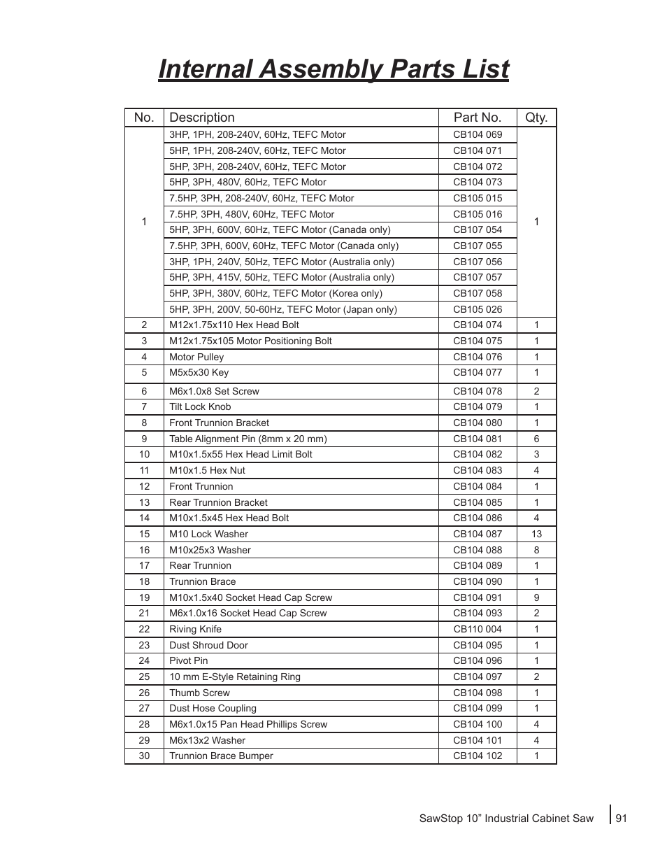 Internal assembly parts list, No. description part no. qty | SawStop ICS73600 User Manual | Page 93 / 110