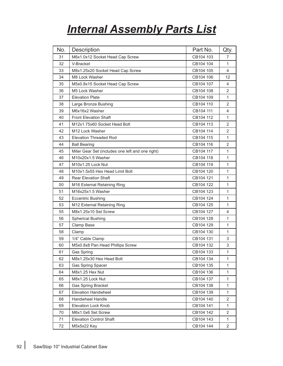 Internal assembly parts list, No. description part no. qty | SawStop ICS73600 User Manual | Page 94 / 110