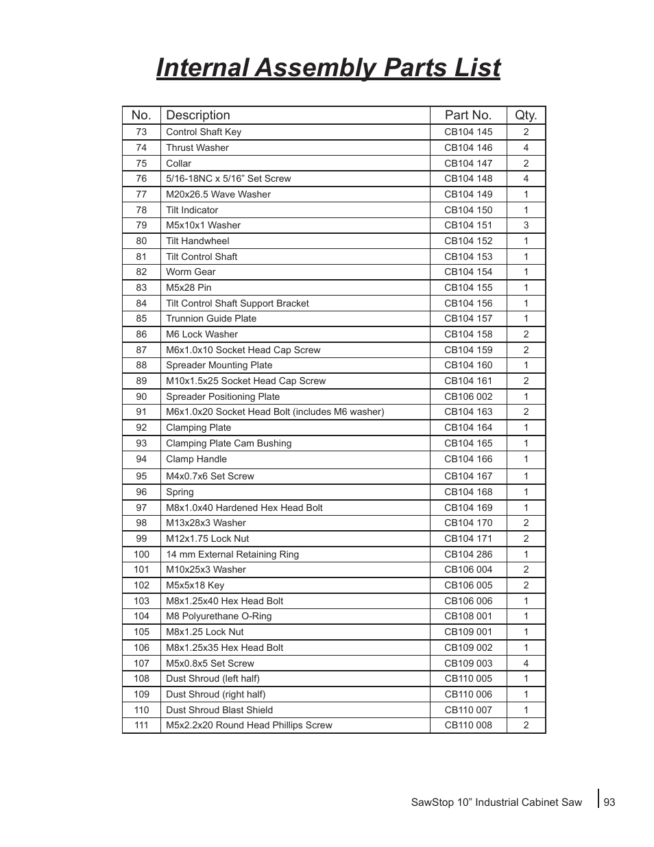 Internal assembly parts list, No. description part no. qty | SawStop ICS73600 User Manual | Page 95 / 110