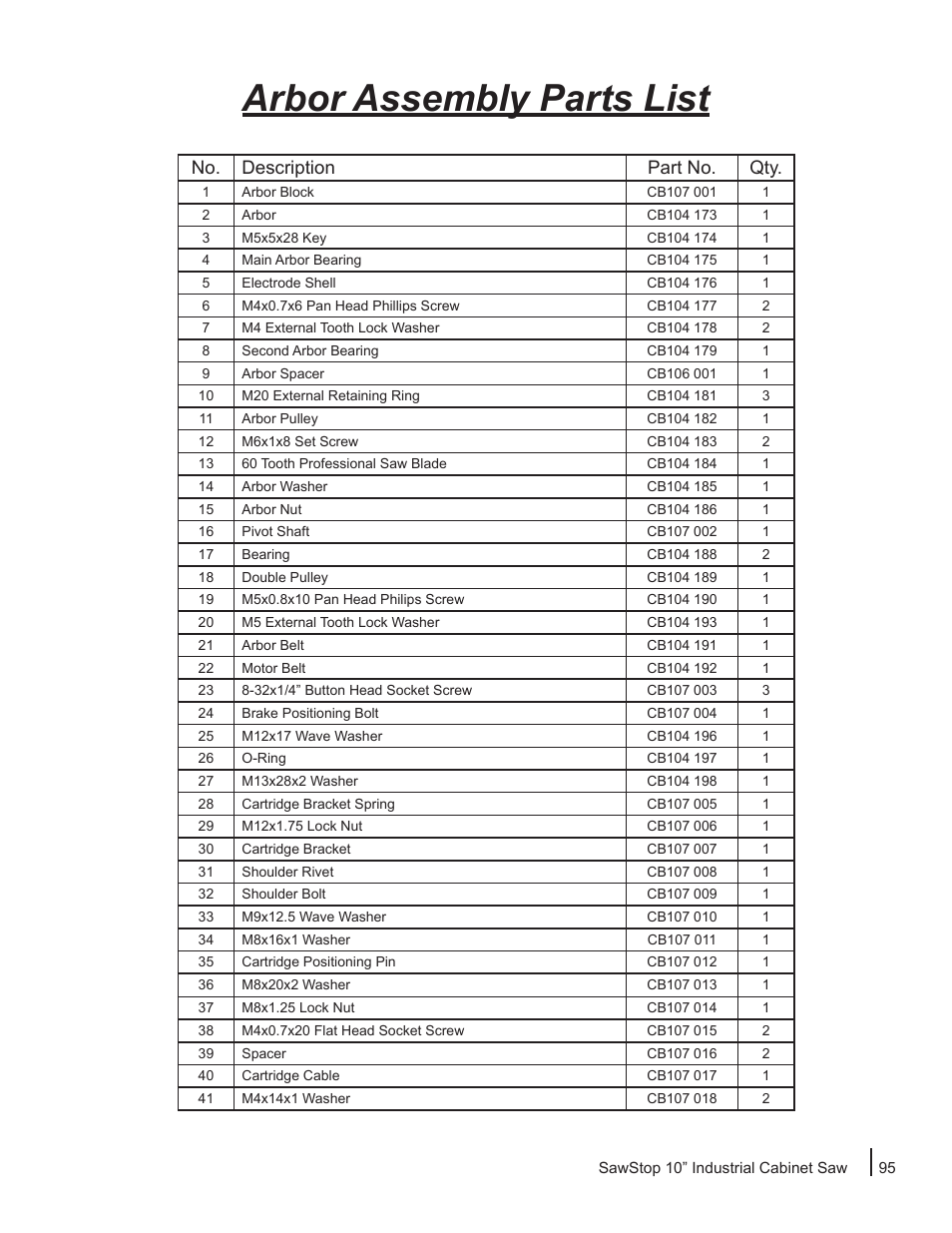 Arbor assembly parts list, No. description part no. qty | SawStop ICS73600 User Manual | Page 97 / 110