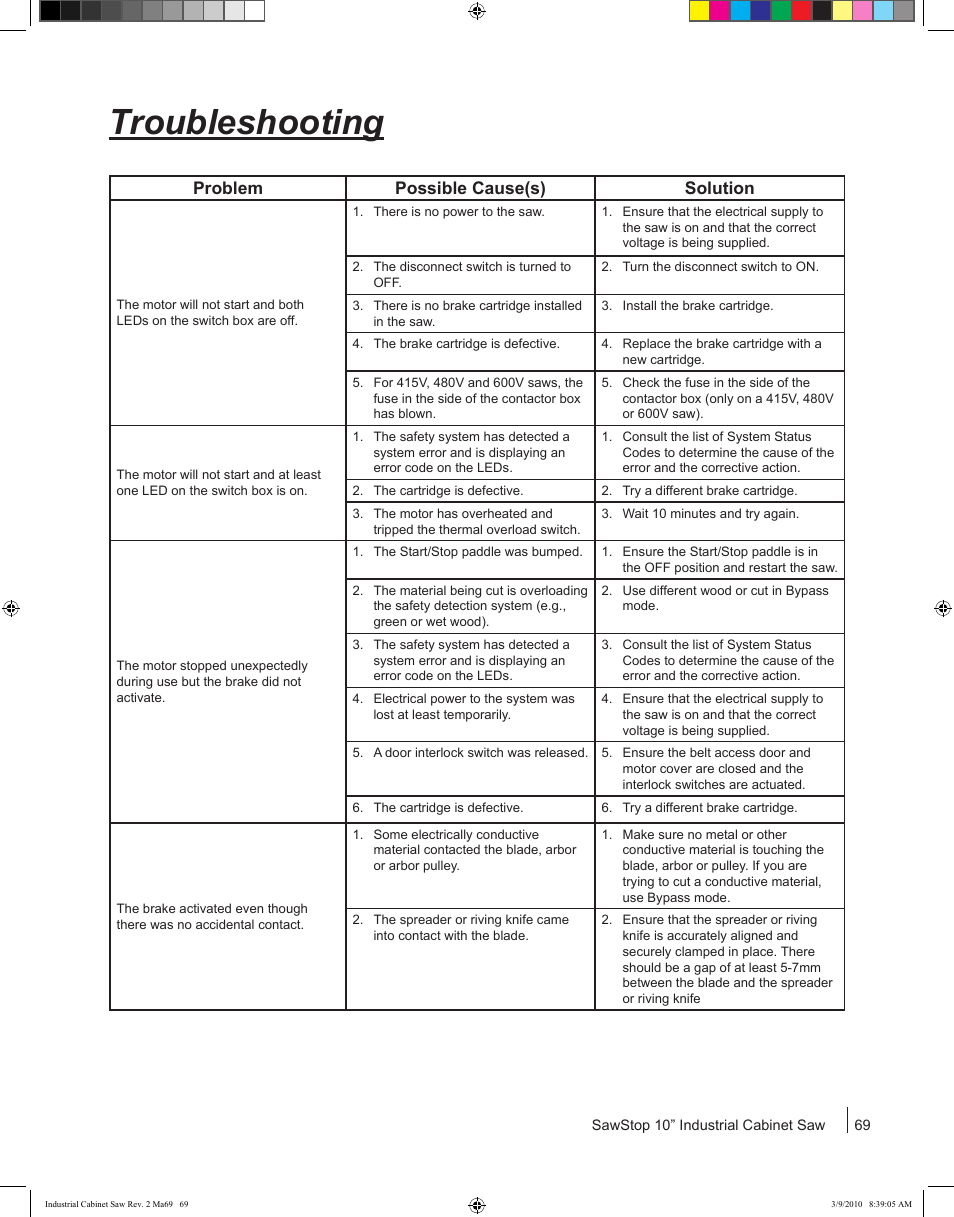 Troubleshooting, Problem possible cause(s) solution | SawStop ICS73600 User Manual | Page 71 / 108