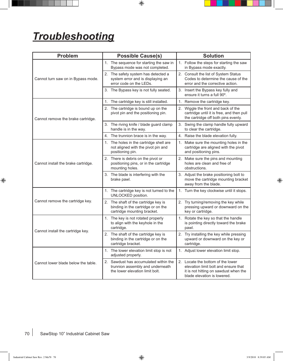 Troubleshooting, Problem possible cause(s) solution | SawStop ICS73600 User Manual | Page 72 / 108