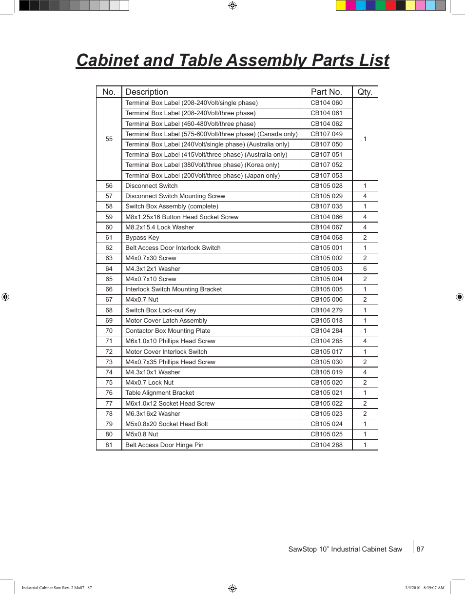 Cabinet and table assembly parts list, No. description part no. qty | SawStop ICS73600 User Manual | Page 89 / 108