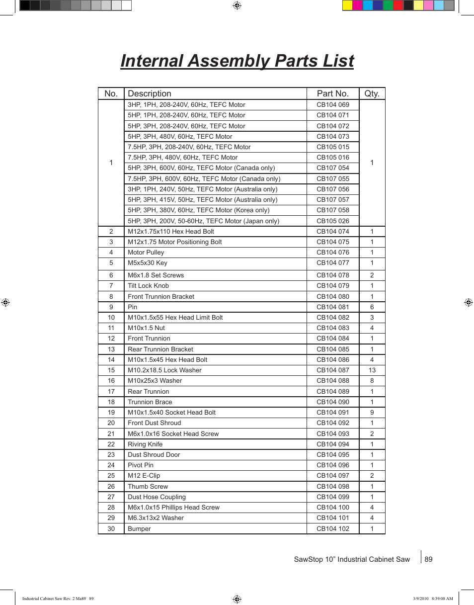 Internal assembly parts list, No. description part no. qty | SawStop ICS73600 User Manual | Page 91 / 108