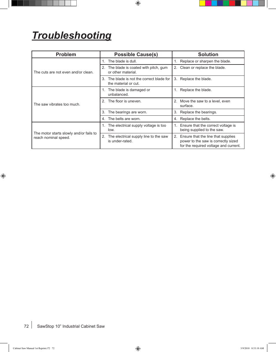 Troubleshooting | SawStop CB73480 User Manual | Page 74 / 104