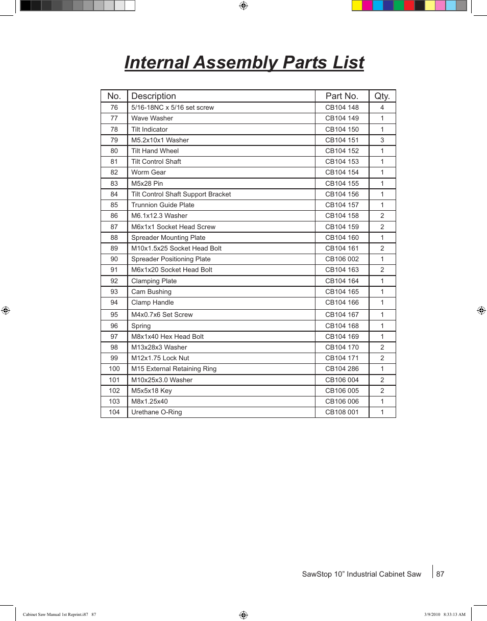 Internal assembly parts list, No. description part no. qty | SawStop CB73480 User Manual | Page 89 / 104