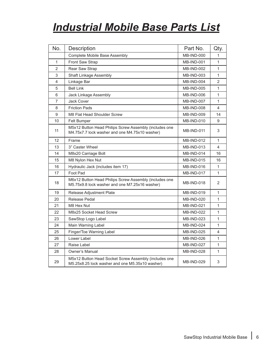 Industrial mobile base parts list, No. description part no. qty | SawStop Industrial Mobile Base User Manual | Page 7 / 8