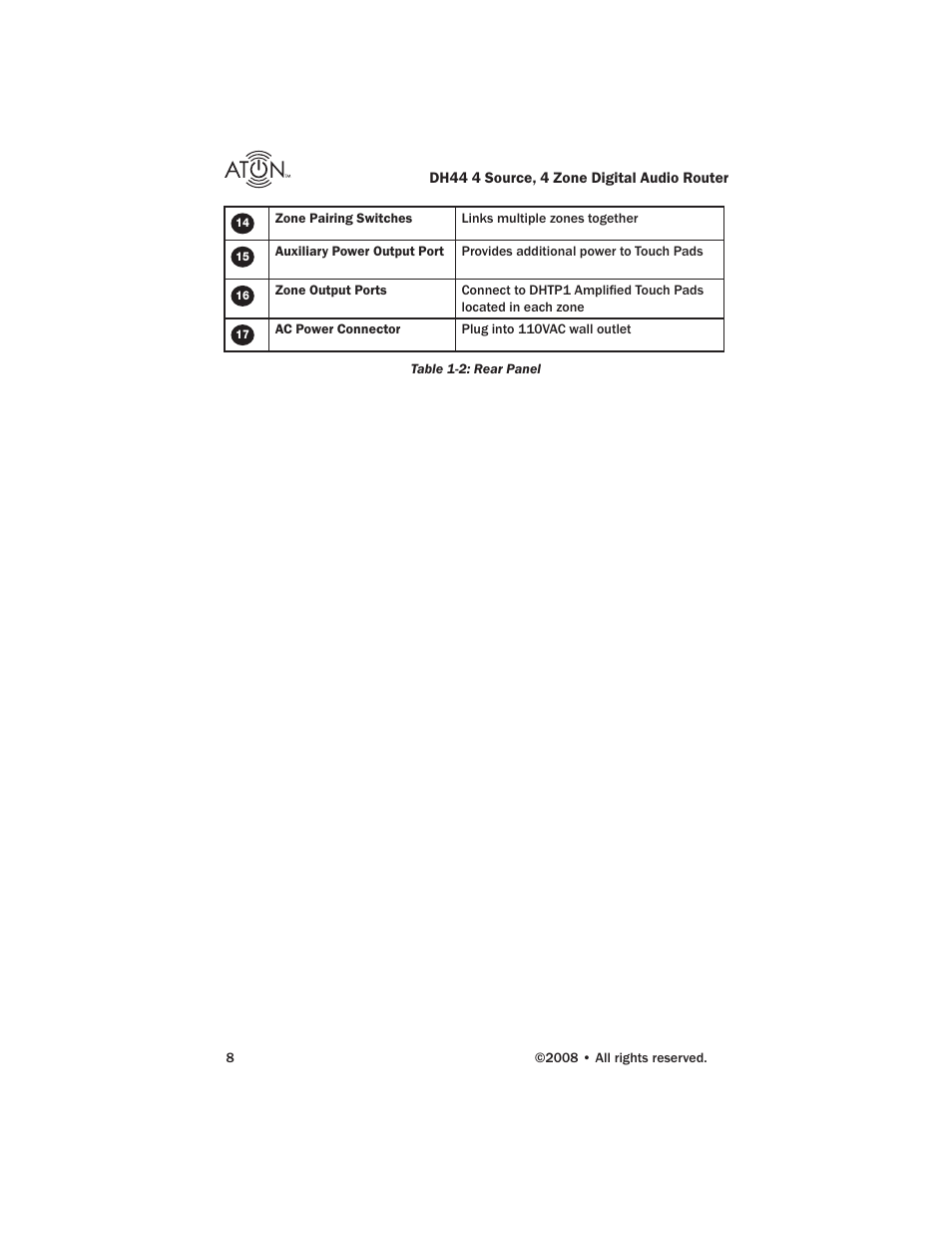 ATON DH44 User Manual | Page 10 / 72