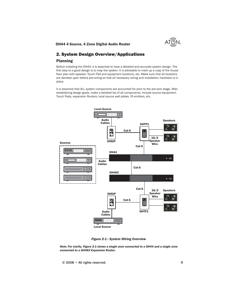 System design overview/applications, Planning | ATON DH44 User Manual | Page 11 / 72