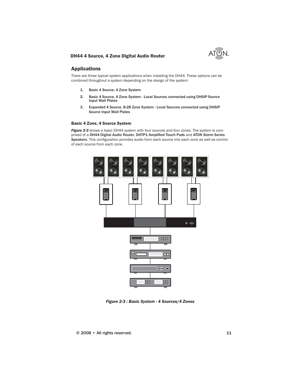 Applications | ATON DH44 User Manual | Page 13 / 72