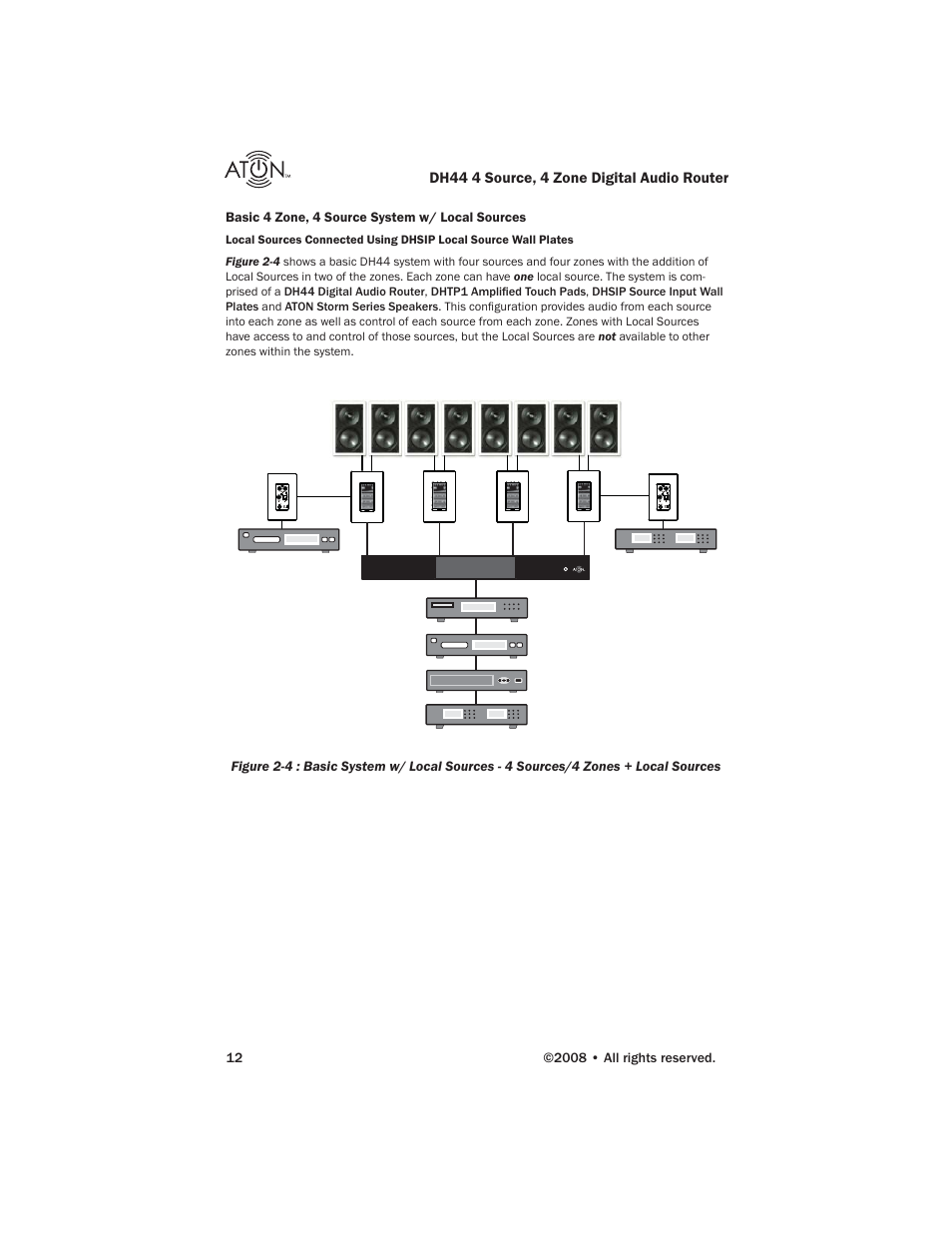 ATON DH44 User Manual | Page 14 / 72