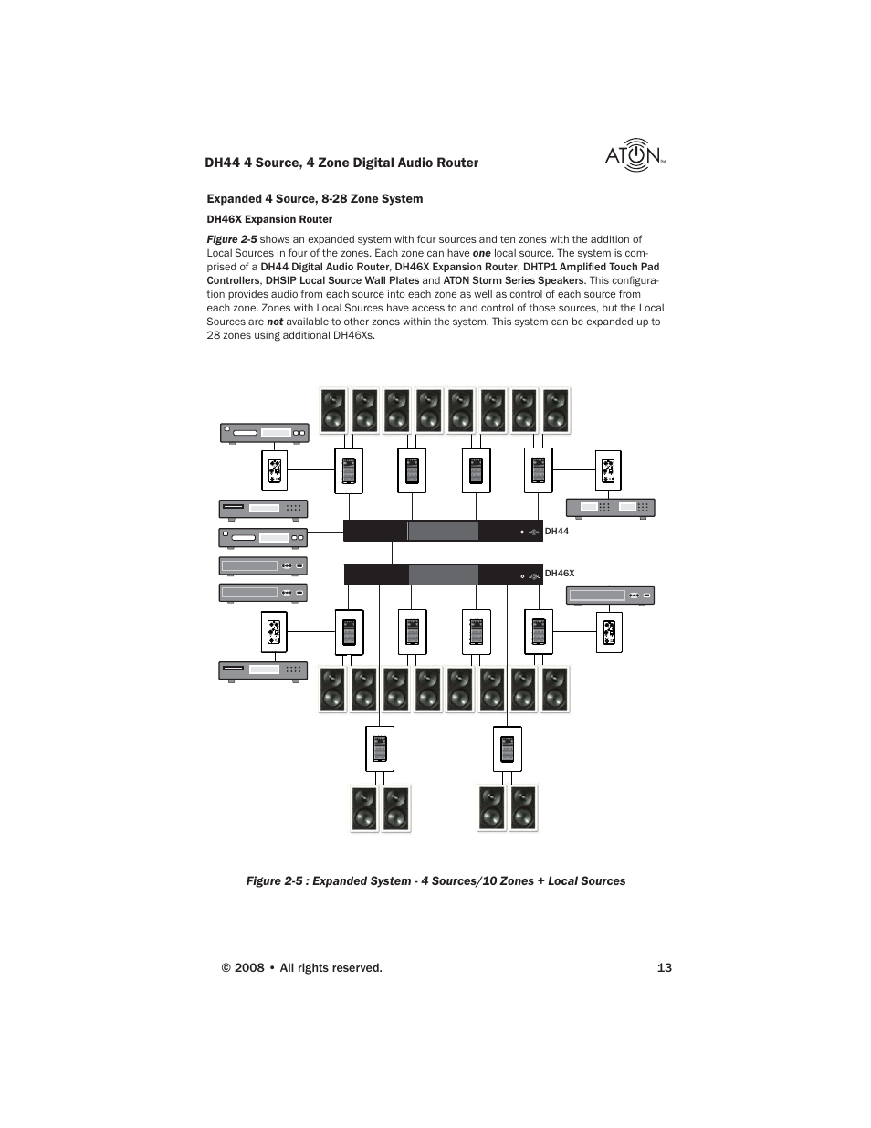 ATON DH44 User Manual | Page 15 / 72