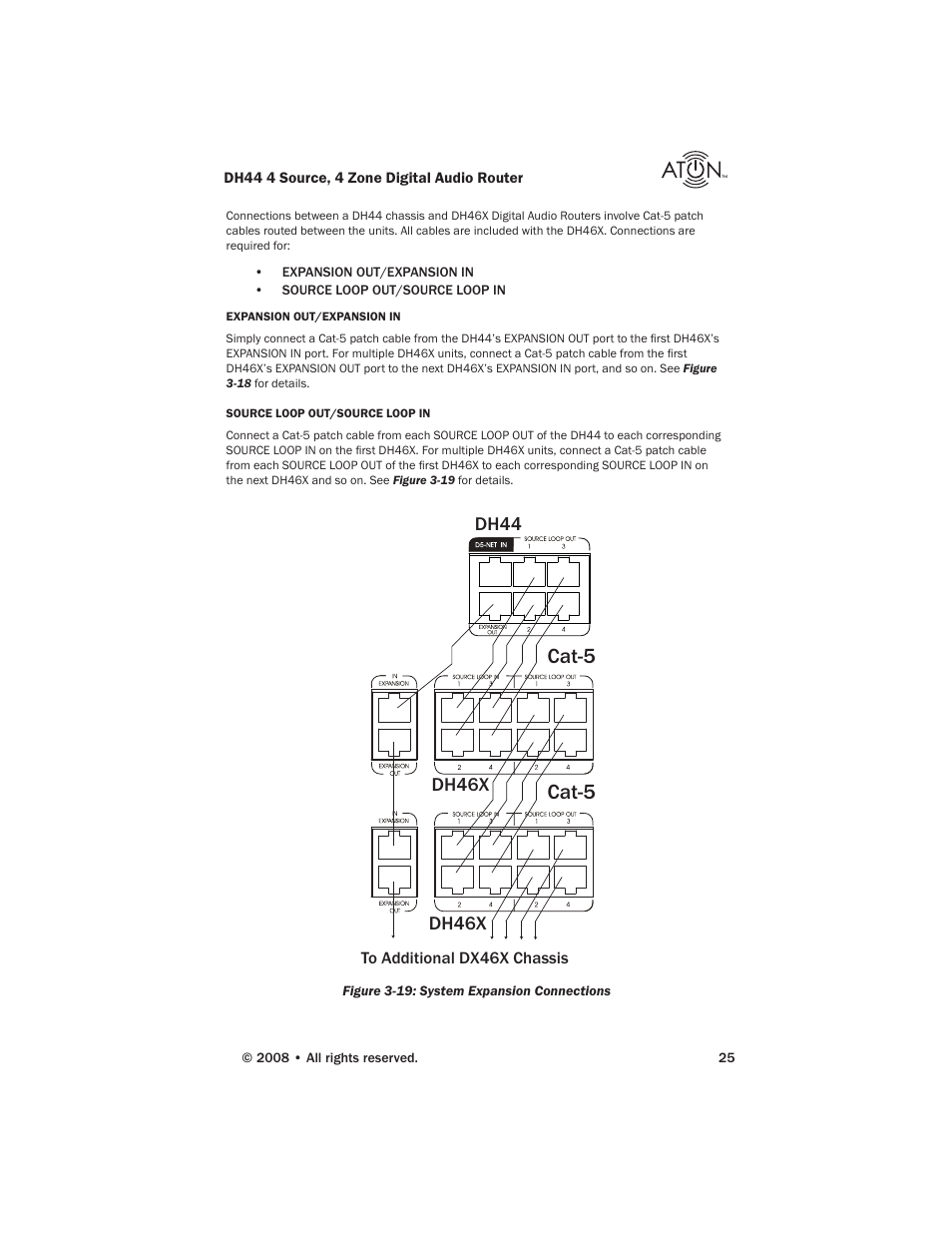 Cat-5 | ATON DH44 User Manual | Page 27 / 72