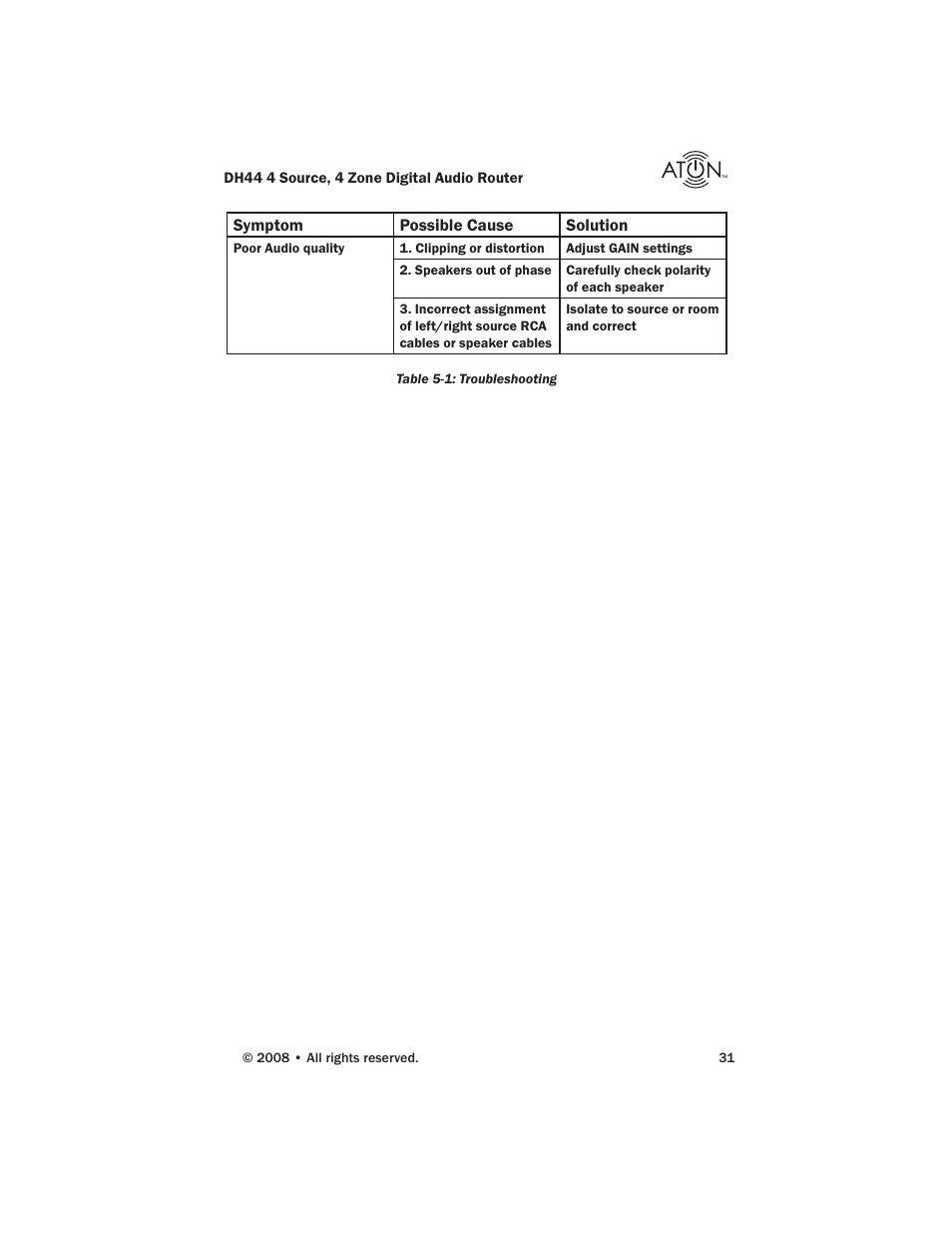 ATON DH44 User Manual | Page 33 / 72