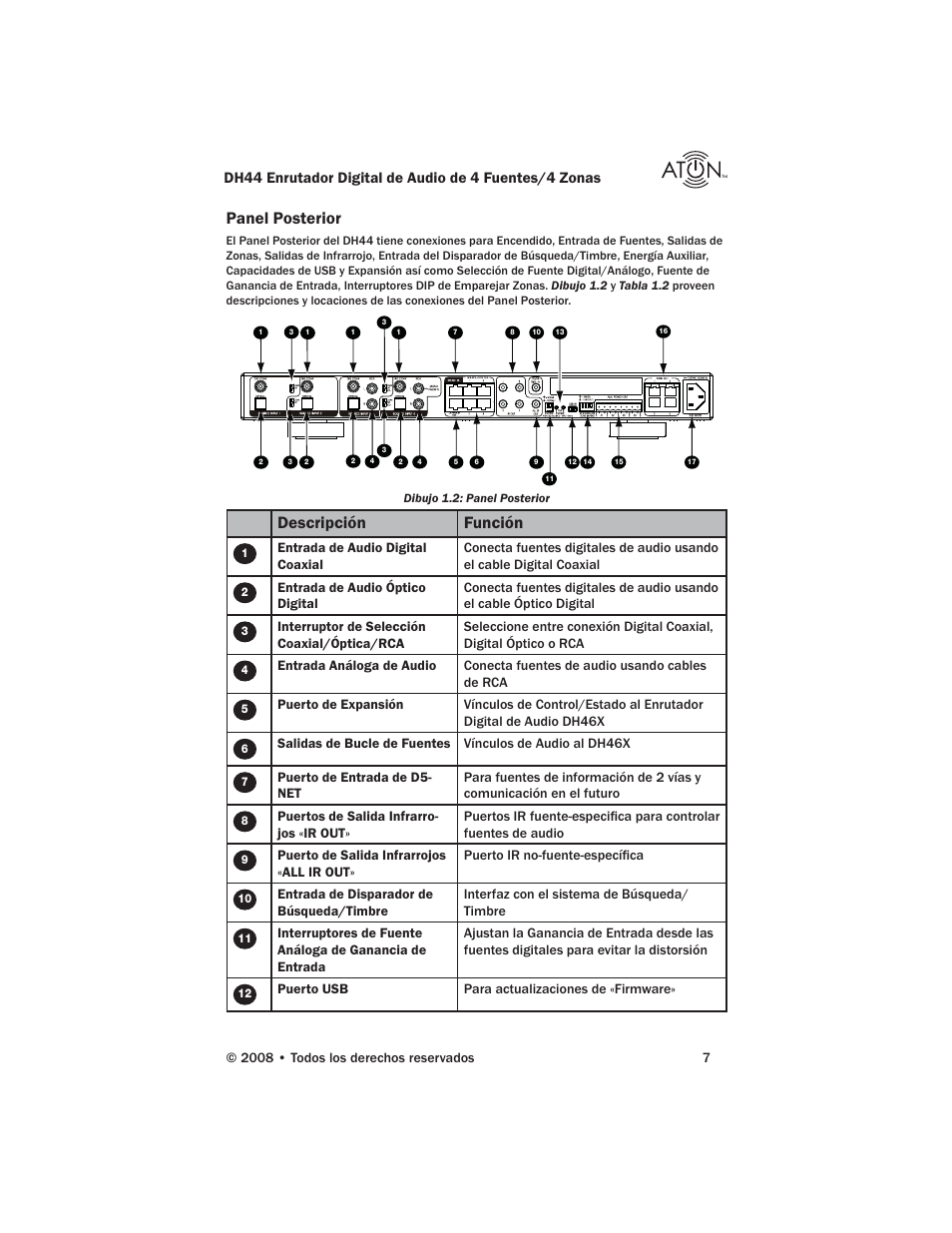 Panel posterior, Descripción función | ATON DH44 User Manual | Page 45 / 72