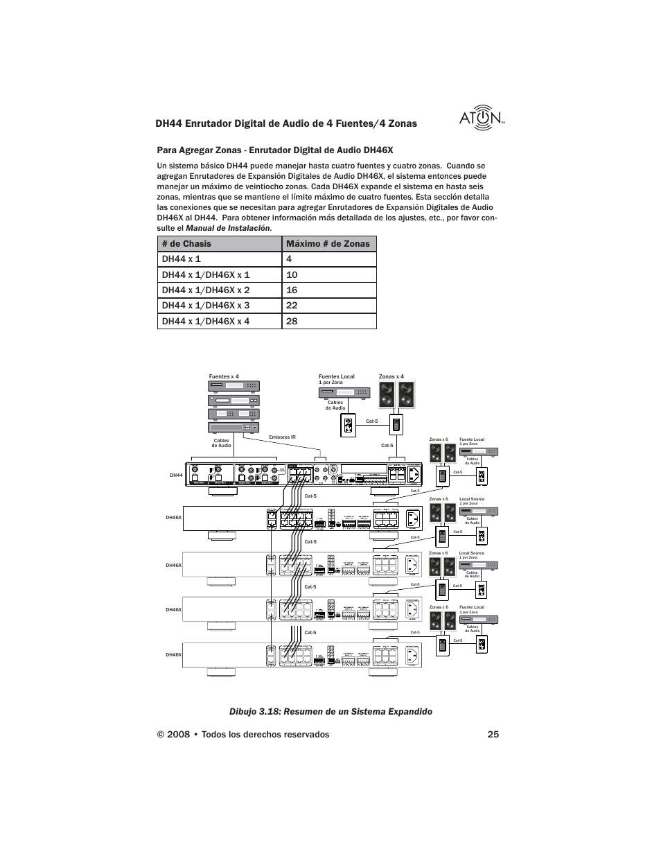 Dibujo 3.18: resumen de un sistema expandido | ATON DH44 User Manual | Page 63 / 72