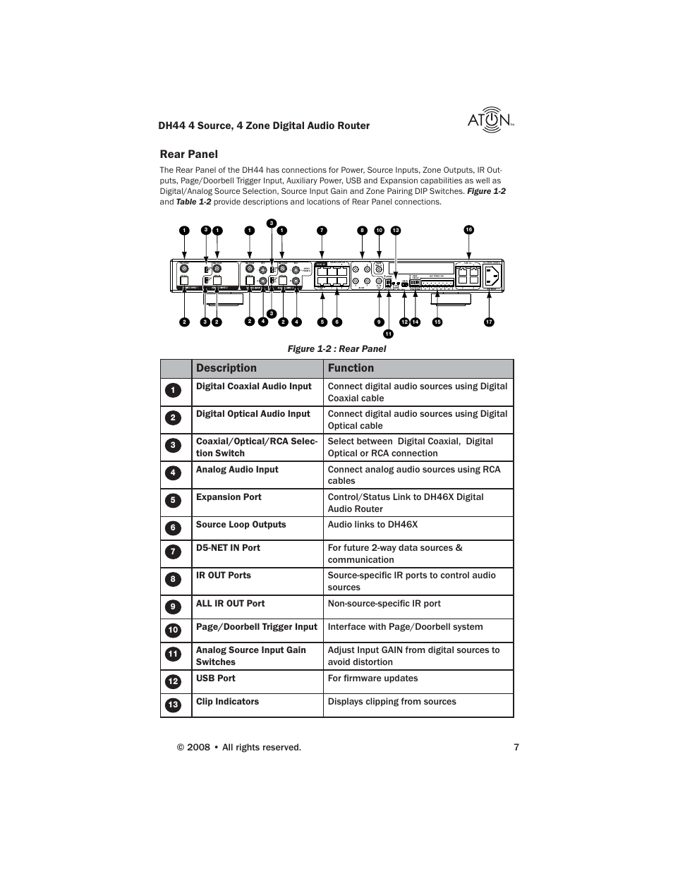 Rear panel, Description function, Dh44 4 source, 4 zone digital audio router | ATON DH44 User Manual | Page 9 / 72