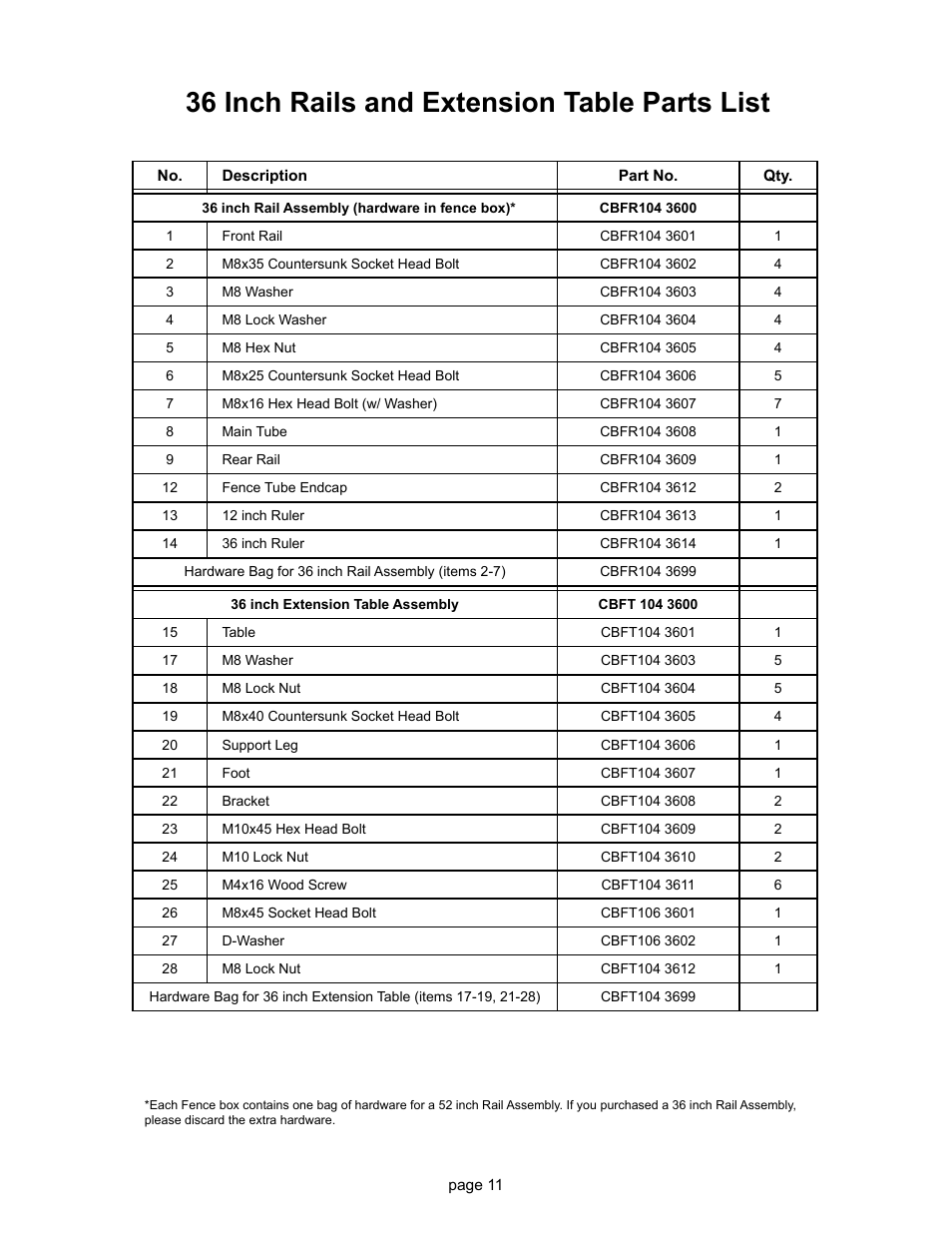 36 inch rails and extension table parts list | SawStop T-Glide Fence System User Manual | Page 13 / 18