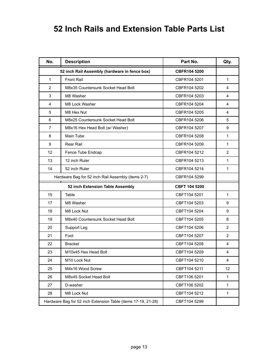 52 inch rails and extension table parts list | SawStop T-Glide Fence System User Manual | Page 15 / 18