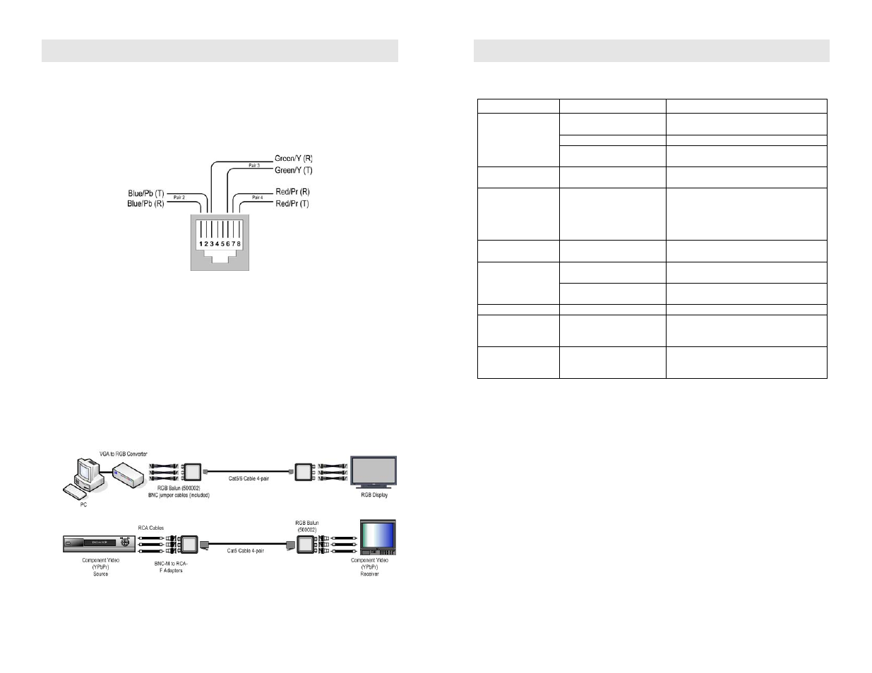 Installation, Troubleshooting | Muxlab RGB Balun User Manual | Page 2 / 2