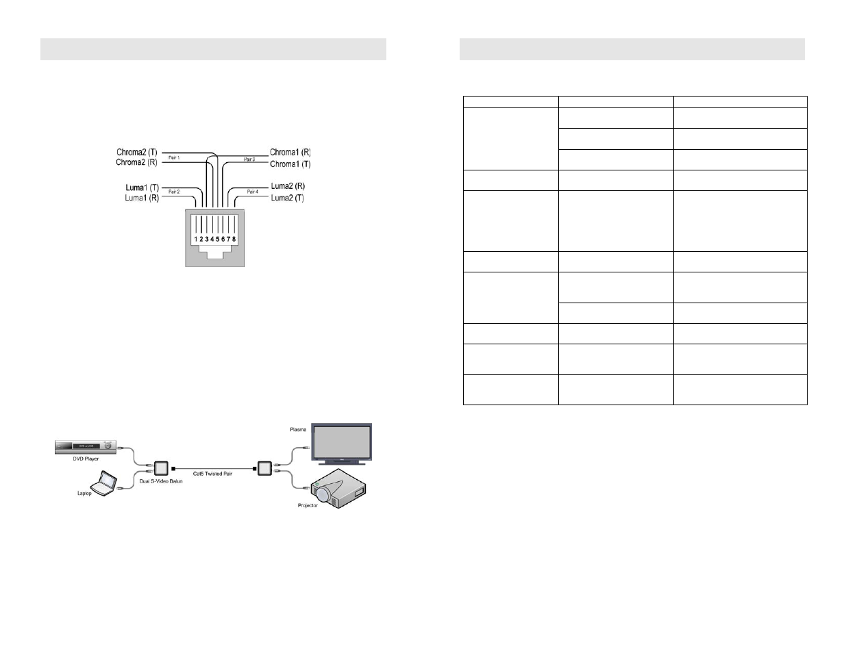 Installation, Troubleshooting | Muxlab Dual S-Video Balun User Manual | Page 2 / 2