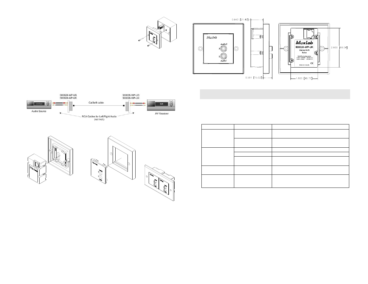 Troubleshooting | Muxlab Stereo Hi-Fi Wall Balun, UK User Manual | Page 2 / 2