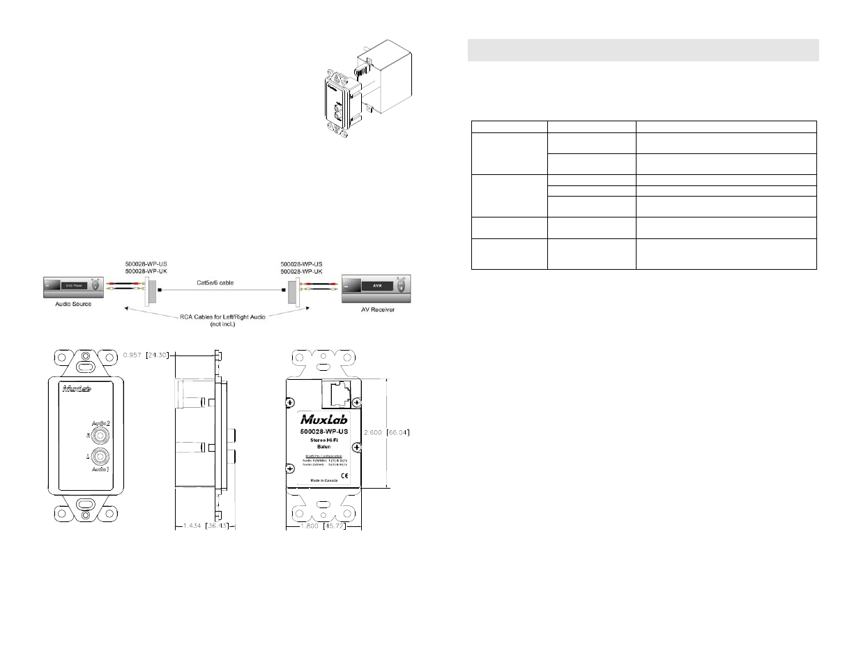 Troubleshooting | Muxlab Stereo Hi-Fi Wall Balun, US User Manual | Page 2 / 2