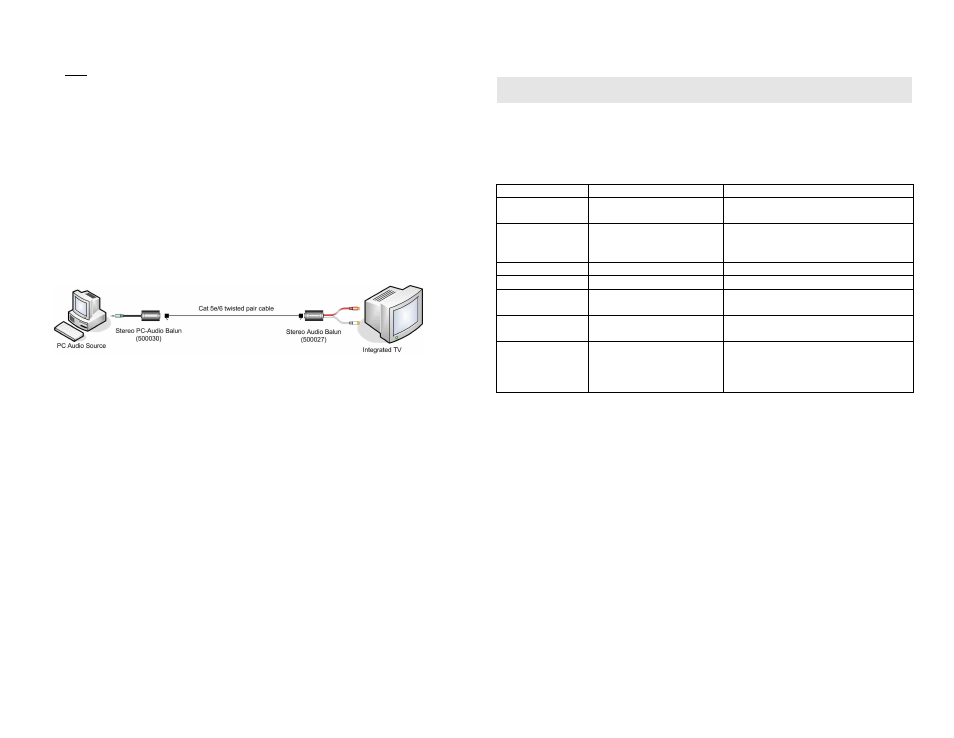 Troubleshooting | Muxlab Stereo PC-Audio Balun User Manual | Page 2 / 2