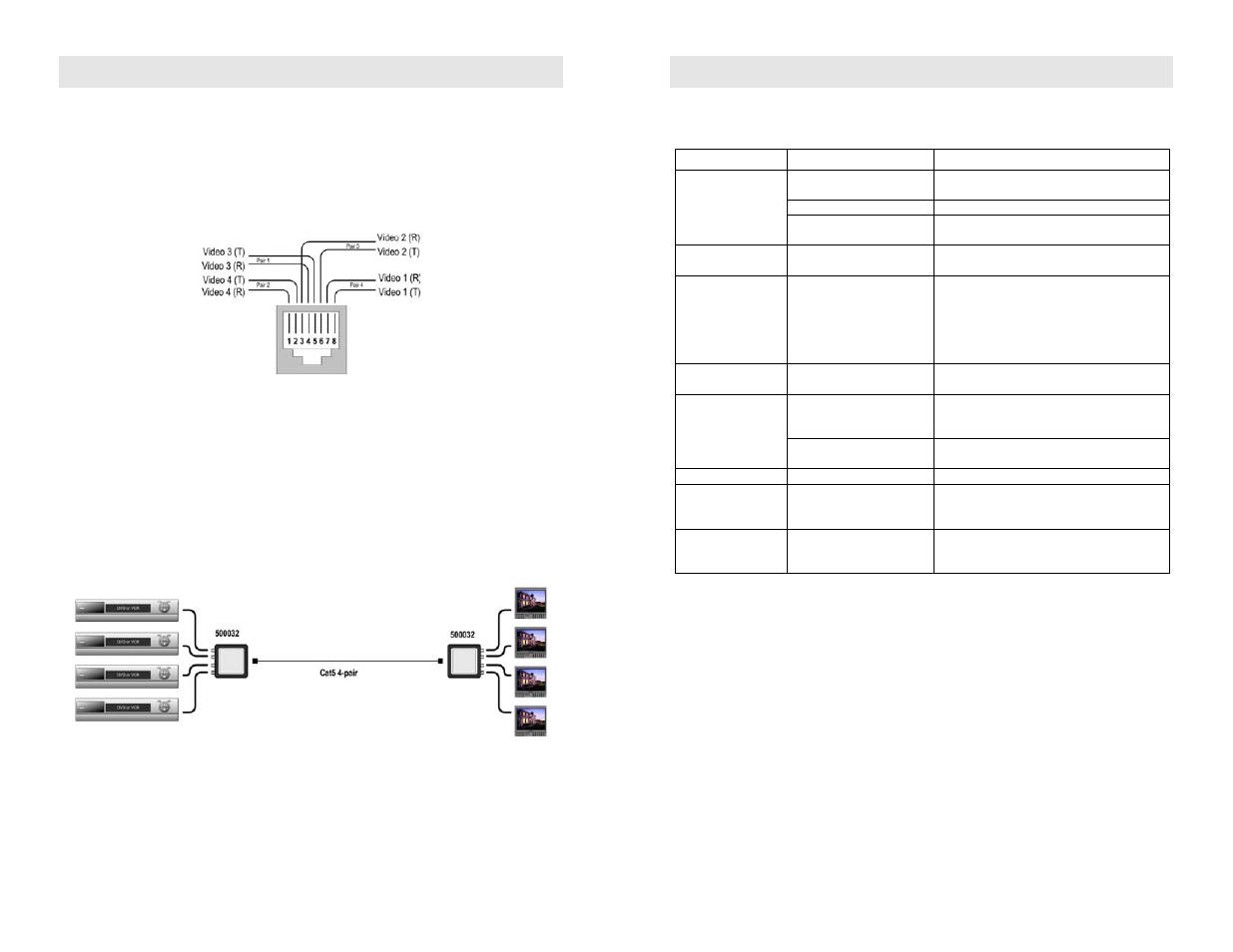 Installation, Troubleshooting | Muxlab Quad Video Balun User Manual | Page 2 / 2