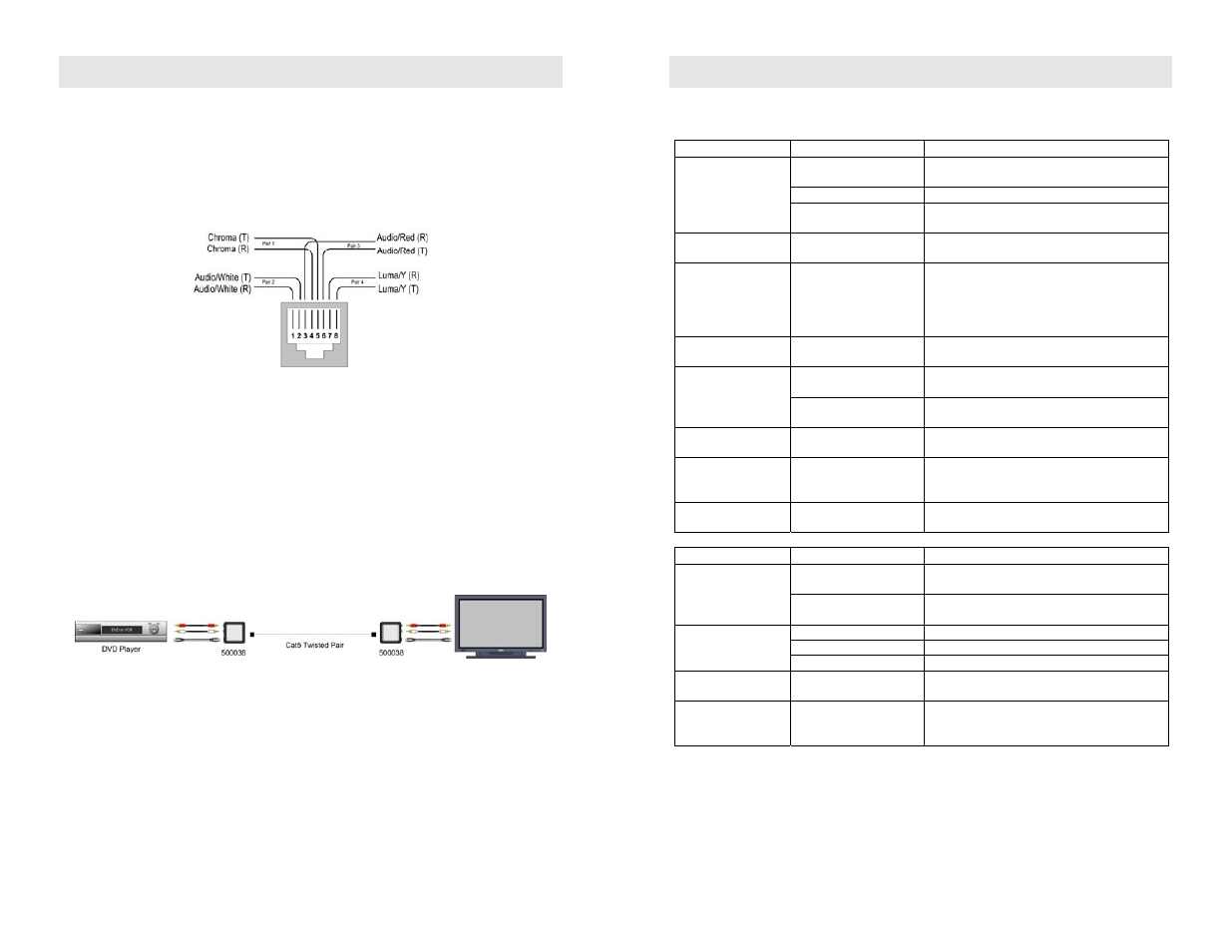 Installation, Troubleshooting | Muxlab S-Video Hi-Fi Balun User Manual | Page 2 / 2