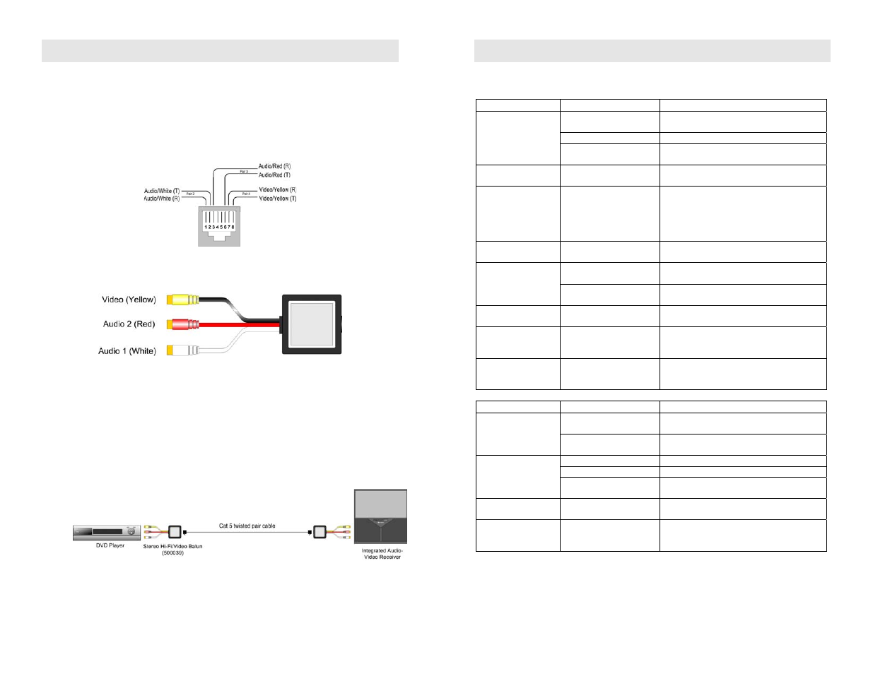 Installation, Troubleshooting | Muxlab Stereo Hi-Fi/Video GLI Balun User Manual | Page 2 / 2