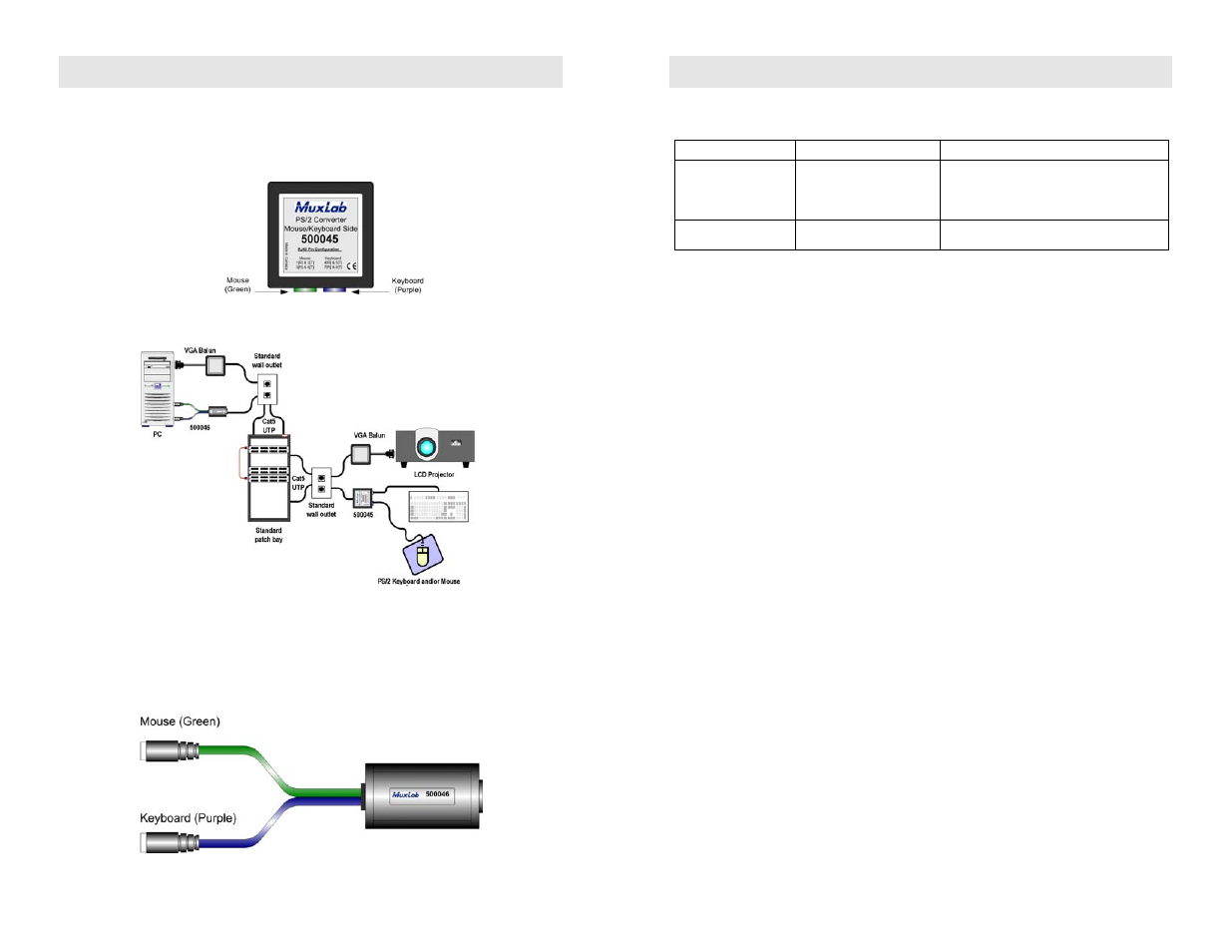 Installation, Troubleshooting | Muxlab PS/2 Converter User Manual | Page 2 / 2