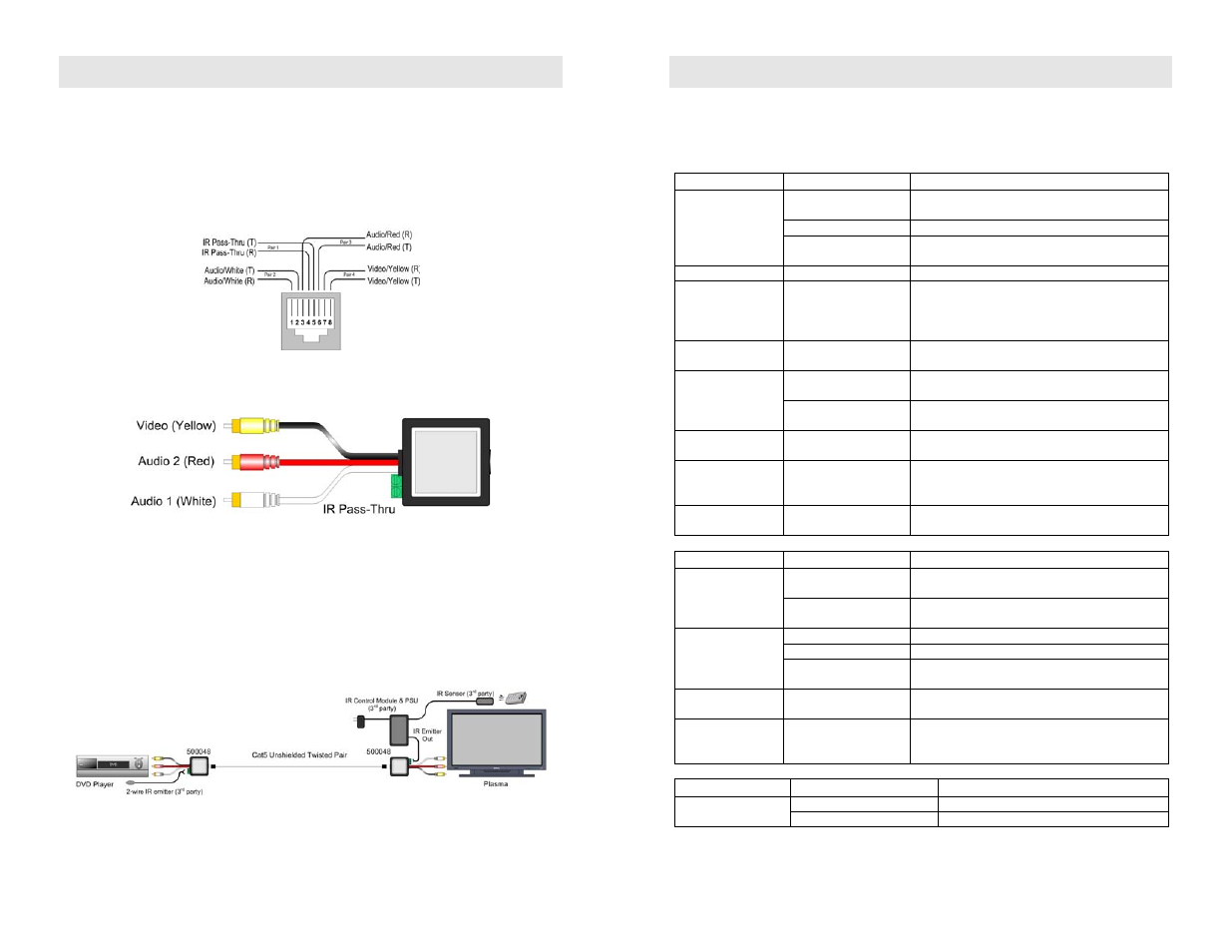 Installation, Troubleshooting | Muxlab Stereo AV/IR Pass-Thru Balun User Manual | Page 2 / 2