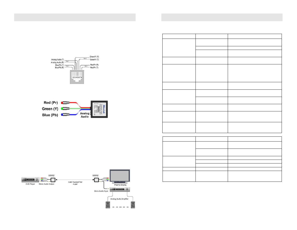 Installation, Troubleshooting | Muxlab Component Video/Analog Audio Balun User Manual | Page 2 / 2