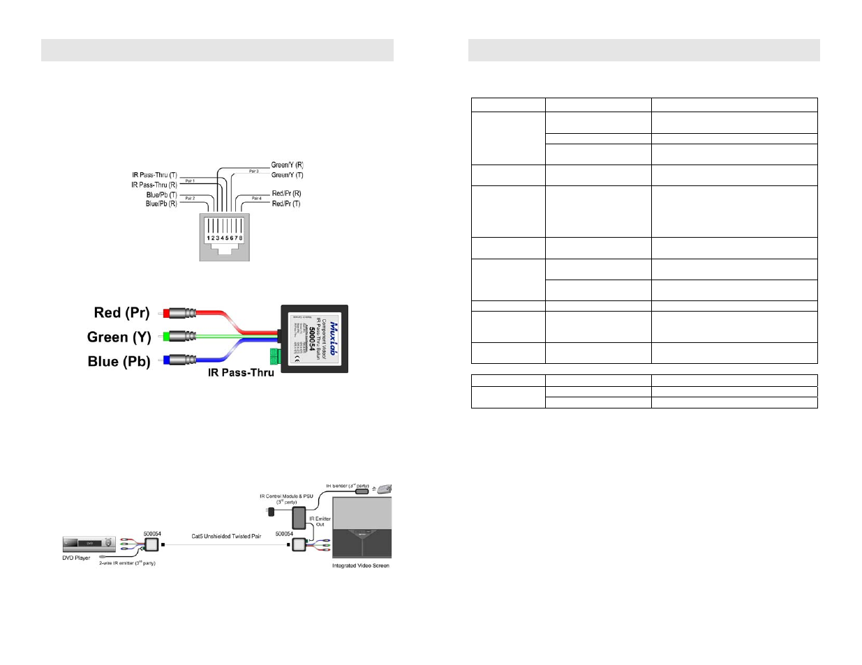 Installation, Troubleshooting | Muxlab Component Video/IR Pass-Thru Balun User Manual | Page 2 / 2